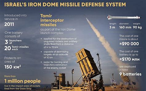 Russia, meet Ukraine’s iron dome